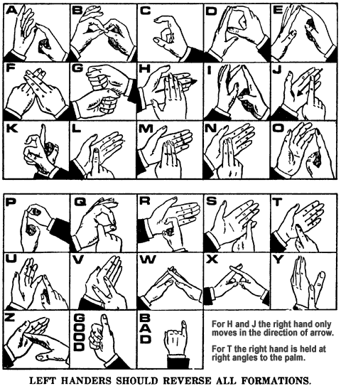 The Deafblind Manual alphabet - Sense
