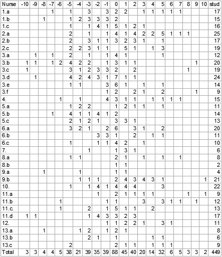 Eye Chart Lea Symbols 10 Foot Distance Acuity Test