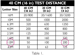 http://www.lea-test.fi/en/vistests/instruct/playingc/images/table1.gif